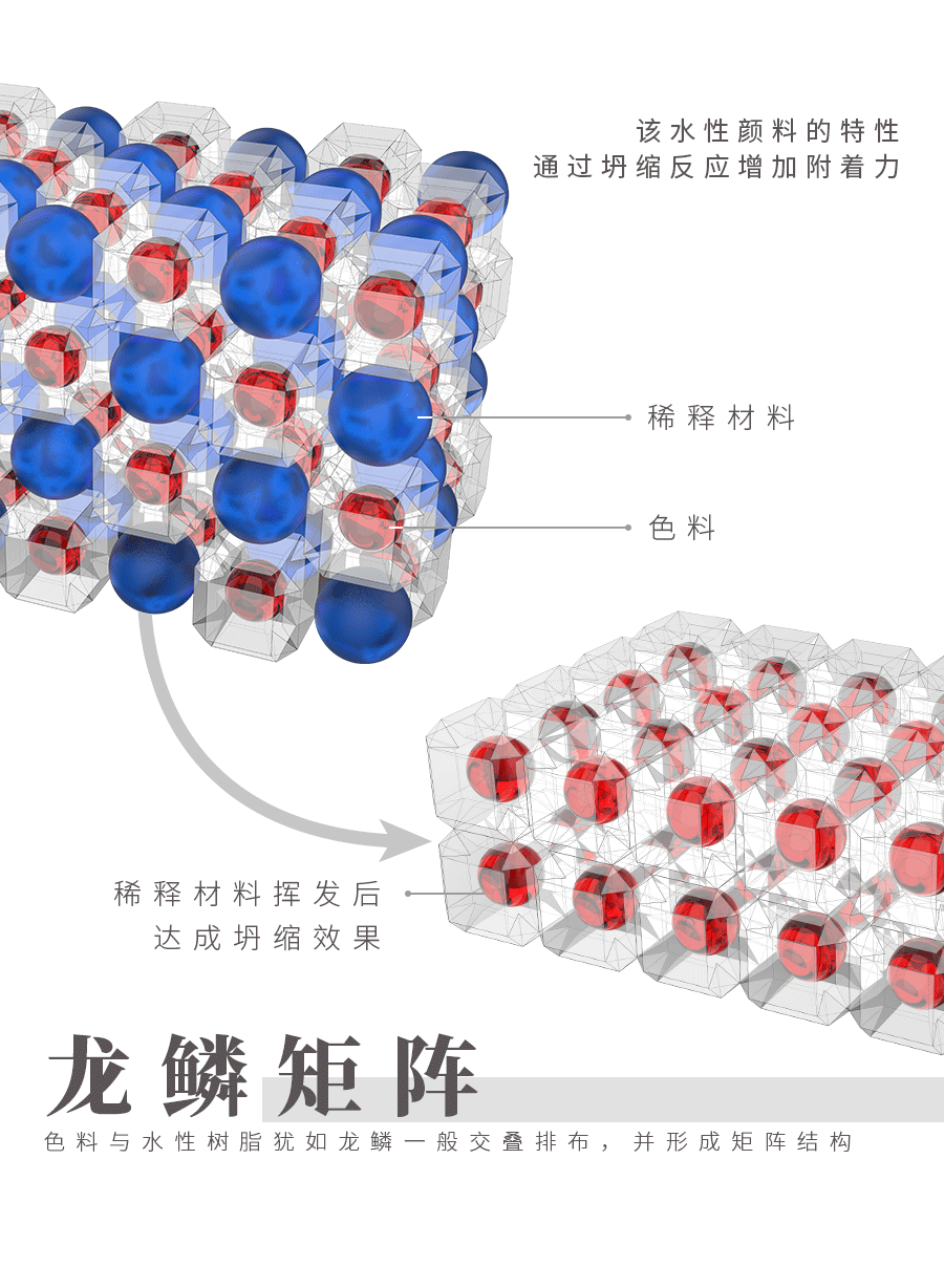 水性颜料-常规色-详情页_07